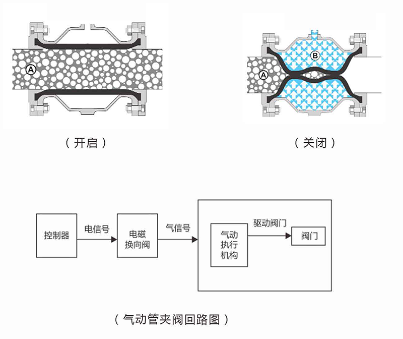 管夾閥樣本-1-6-1.png