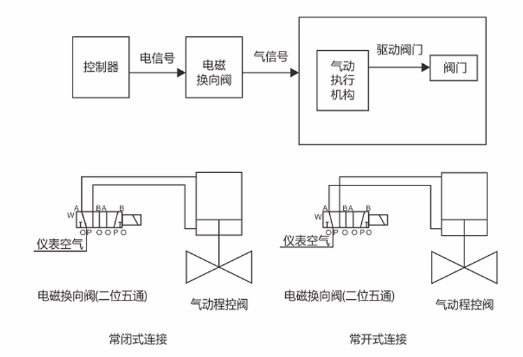 程控閥展旭德樣本說明書-7.png